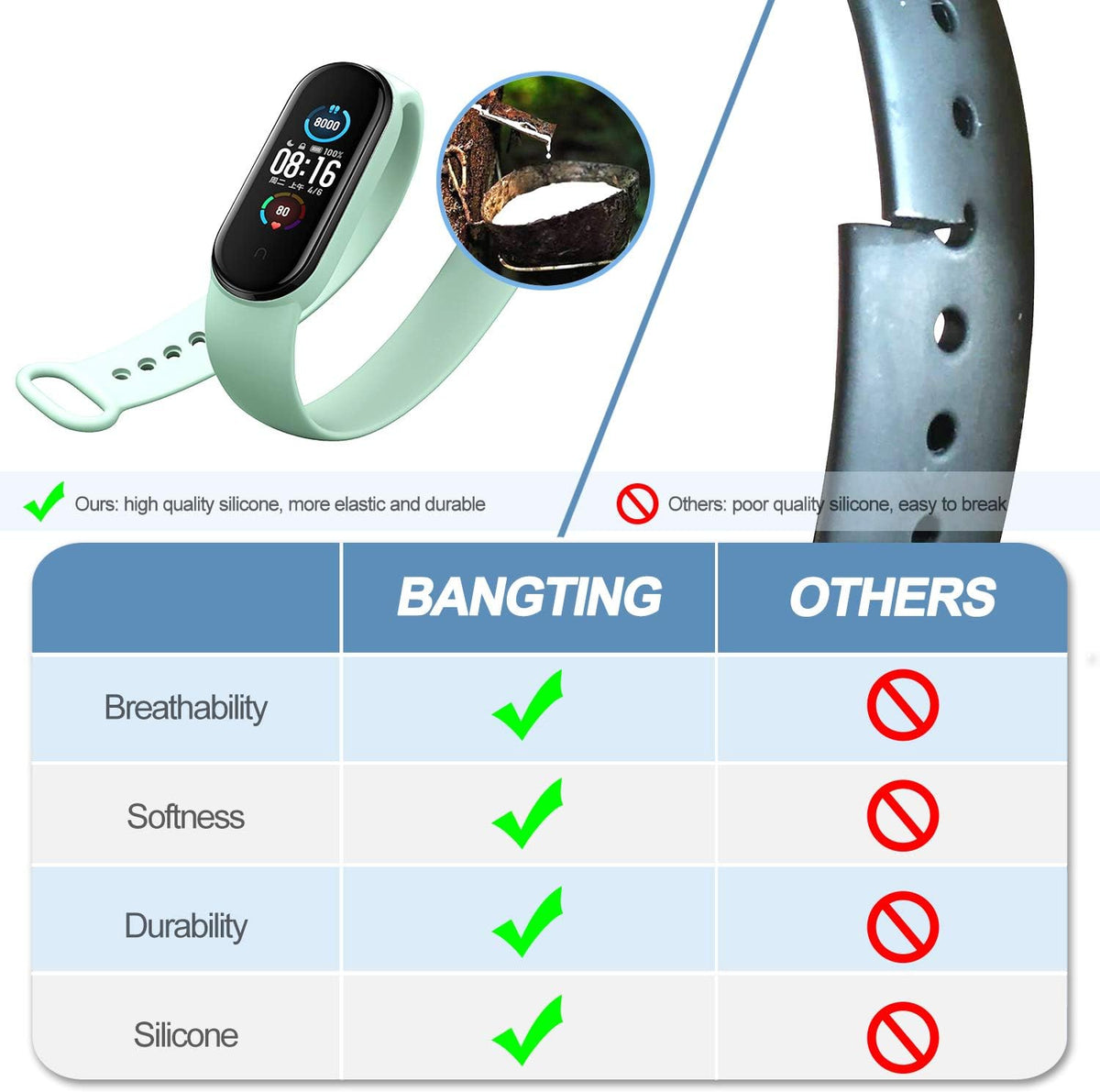 20 Pieces Strap Replacement Compatible with Xiaomi Mi Band 7/6 / 5 and Amazfit Band 5, Bands for Xiaomi Mi Band 7 Bracelet Wristbands Accessories for Mi Fit 6 Straps (20 Colors)